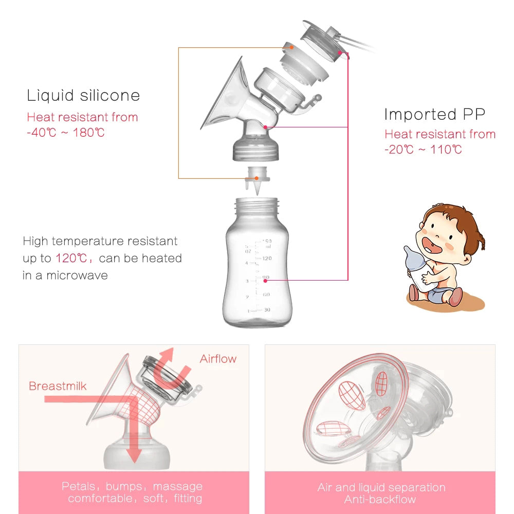 Double electric breast pump